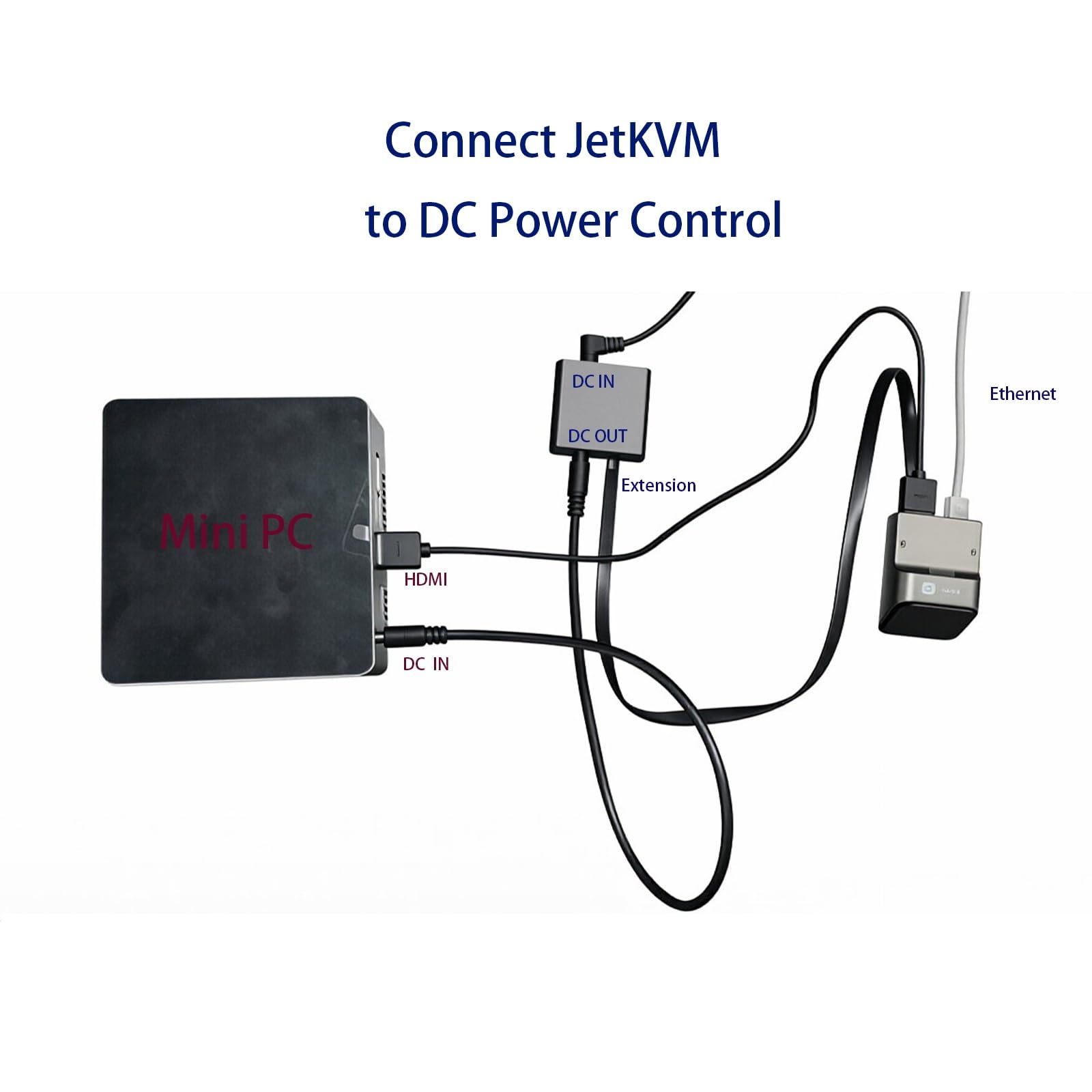 Amazon.com: BitPC JetKVM DC Power Control Extension for Jet KVM